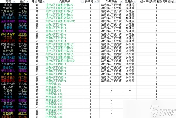 太吾绘卷正式版药物及食品效果一览