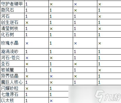 萊莎的煉金工房3全種類種子種地產出內容一覽