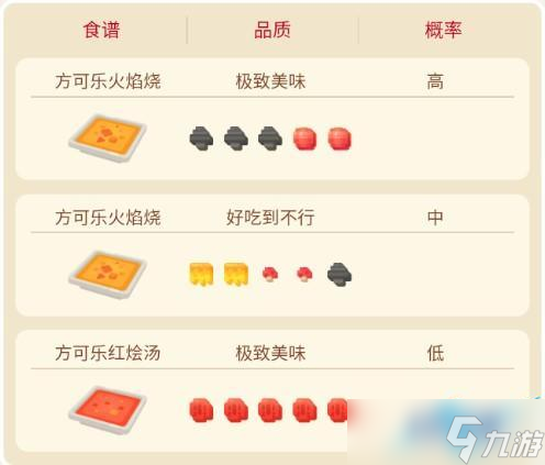 宝可梦大探险火恐龙攻略