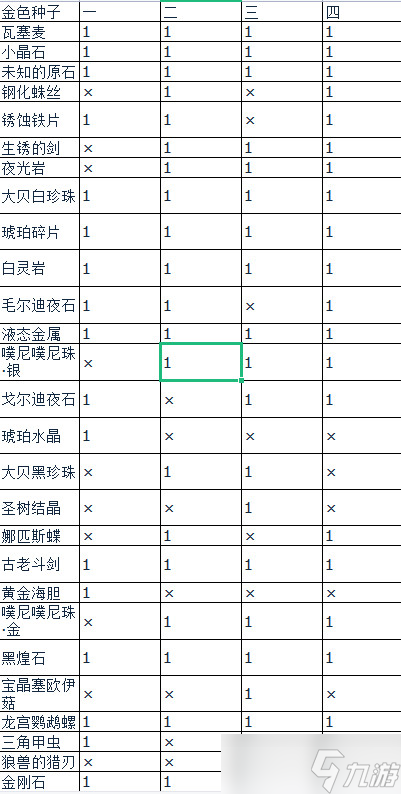 萊莎的煉金工房3全種類種子種地產出內容一覽