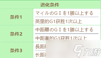 赛马娘草上飞技能进化条件 草上飞技能进化攻略
