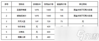 洛克王國春日小聚怎么玩 詳細玩法攻略