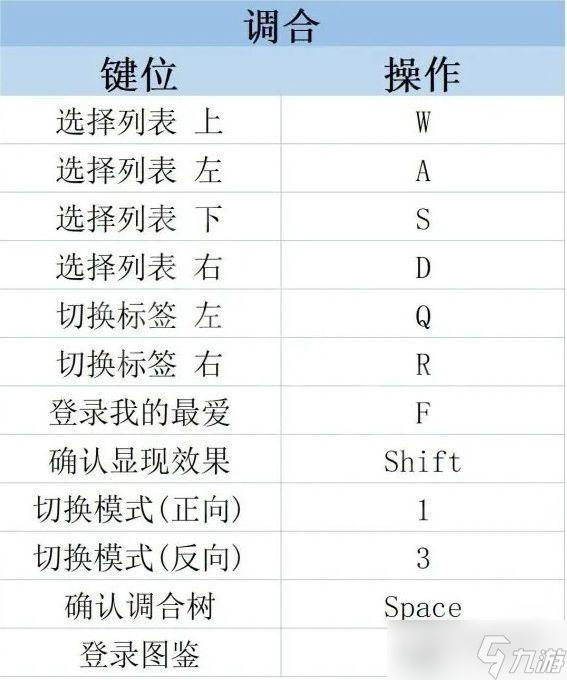 莱莎的炼金工房3快捷键使用方法