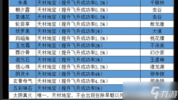 堆叠修仙合成表大全 最新堆叠修仙记合成表2023