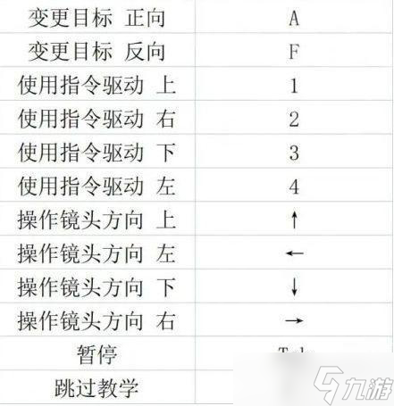 莱莎的炼金工房3快捷键使用方法