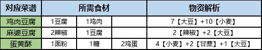 桃源深處有人家博物山怎么玩