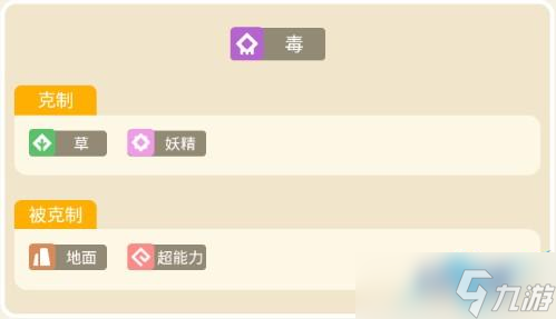 宝可梦大探险尼多力诺攻略