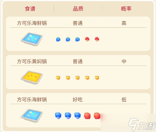 寶可夢(mèng)大探險(xiǎn)可達(dá)鴨攻略