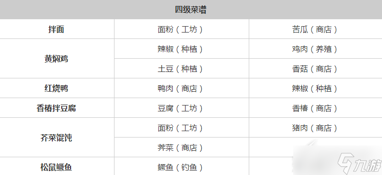 桃源深處有人家全菜譜分享