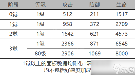 白夜极光特莎装备技能数据有什么