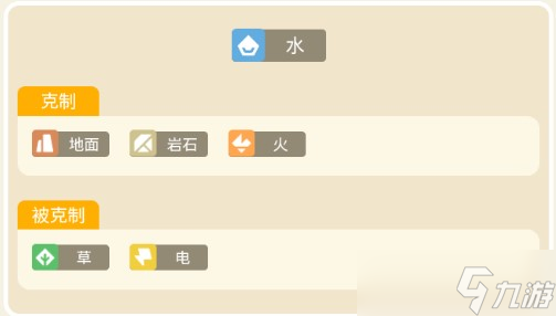 宝可梦大探险哥达鸭攻略