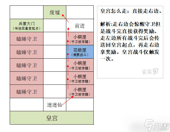 代号鸢雒阳据点重建攻略 代号鸢雒阳据点该怎么重建