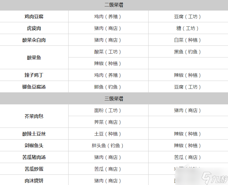 桃源深處有人家全菜譜分享