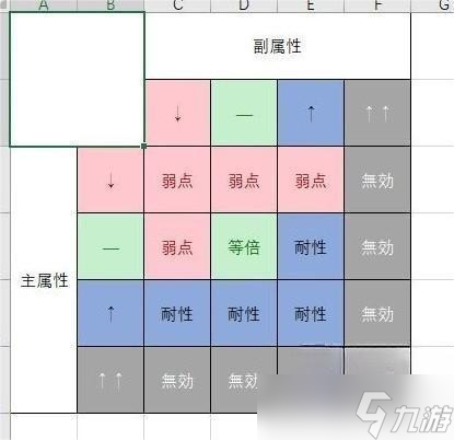 《萊莎的煉金工房3》怪物弱點(diǎn)都有哪些？怪物弱點(diǎn)機(jī)制介紹