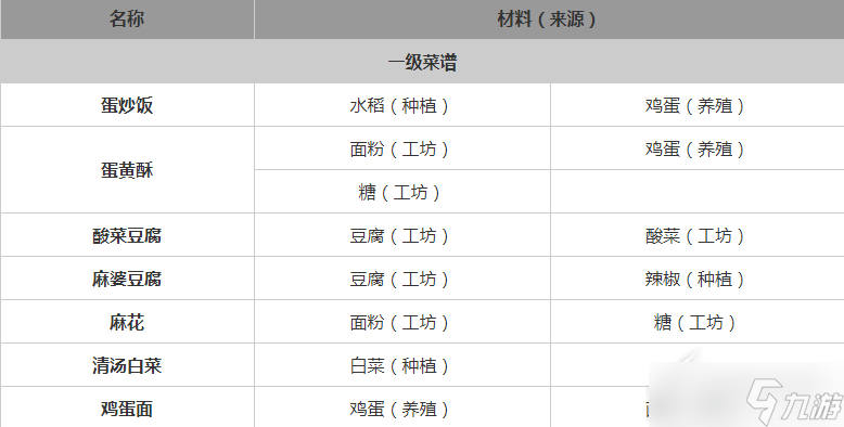 桃源深处有人家全菜谱分享