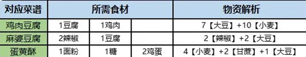 桃源深处有人家旅行画册收集攻略