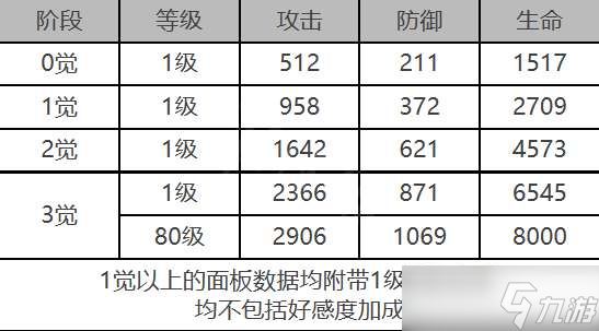 白夜极光特莎角色面板与装备技能数据一览