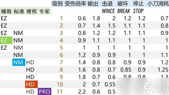 《生化危機(jī)4重制版》難度分級(jí)都有什么區(qū)別？動(dòng)態(tài)難度分級(jí)數(shù)據(jù)一覽