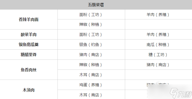 桃源深处有人家全菜谱分享