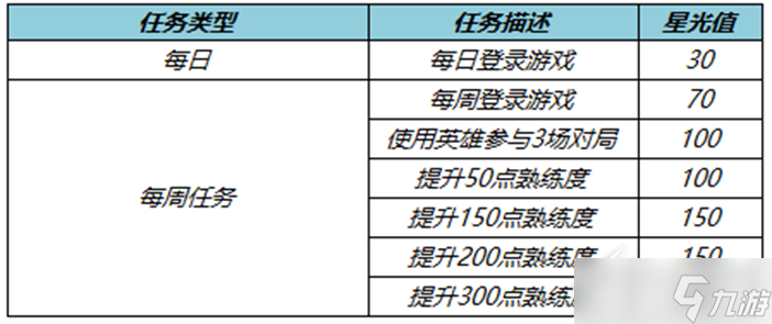 王者荣耀英雄修炼活动内容