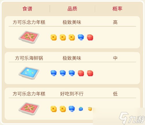 宝可梦大探险呆壳兽攻略