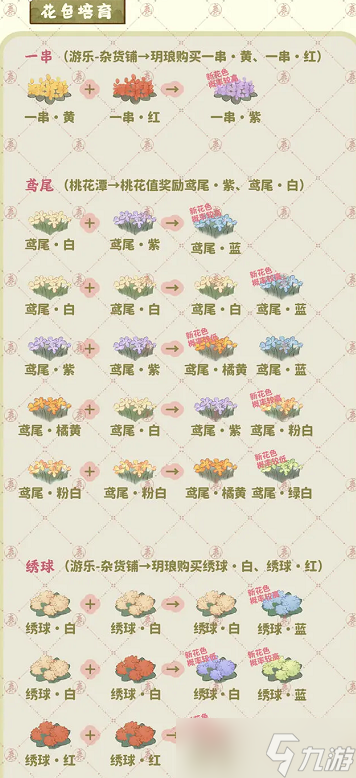《桃源深处有人家》萝萝山花园玩法攻略