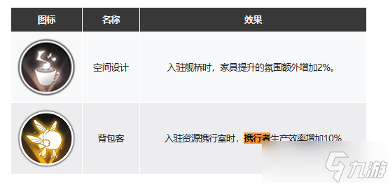 白夜极光携行者是啥 白夜极光携行者介绍