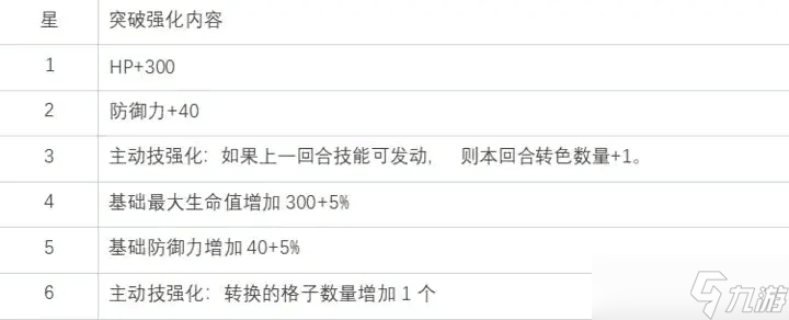 白夜极光那席里斯怎么样 白夜极光那席里斯的评价及基本情报