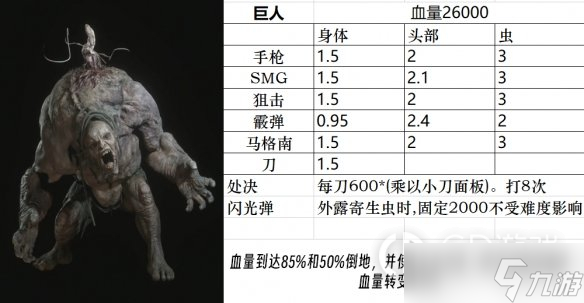 生化危機(jī)4重制版全小怪精英BOSS圖鑒詳情