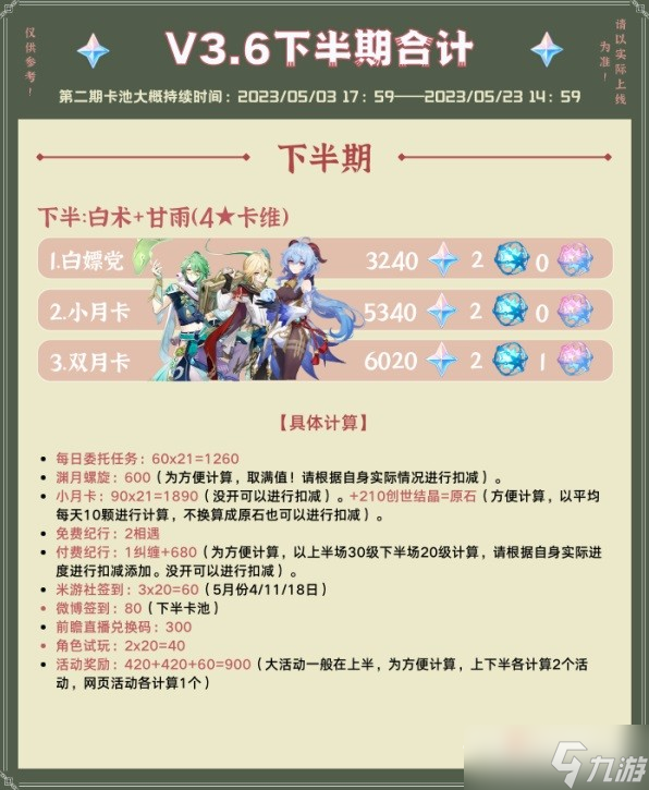 《原神》3.6版本原石获取途径汇总