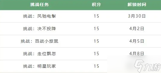 LOL手游卡牌戏法活动