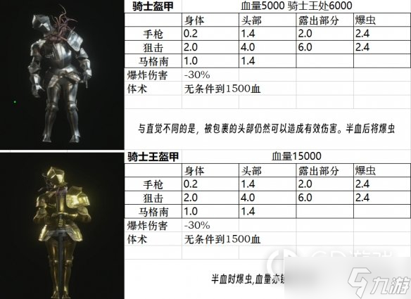 生化危機(jī)4重制版全小怪精英BOSS圖鑒詳情