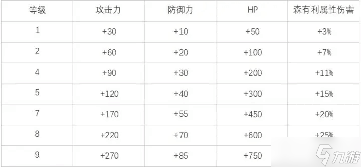 白夜极光艾蕾亚怎么样 白夜极光艾蕾亚的评价及基本情报