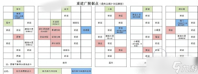 《代号鸢》广陵据点重建攻略一览