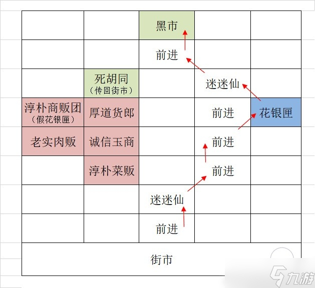 《代号鸢》广陵据点重建方法