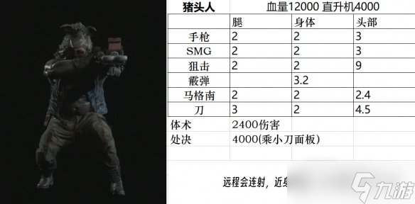 《生化危机4重制版》全小怪、精英、BOSS图鉴分享