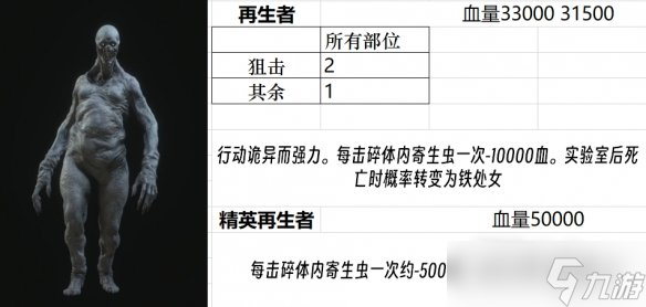 《生化危机4重制版》全小怪、精英、BOSS图鉴分享
