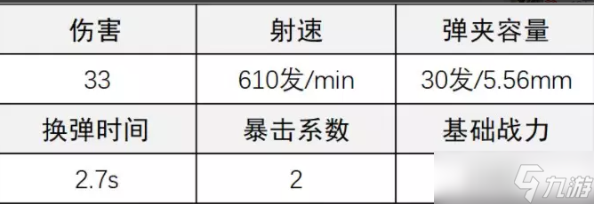 超凡先锋AR17怎么配