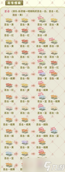 《桃源深处有人家》萝萝山花园玩法攻略一览