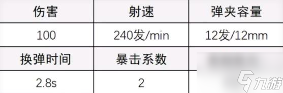 超凡先锋A12霰弹枪怎么配 A12霰弹枪改装攻略