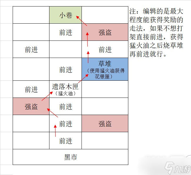 《代号鸢》广陵据点重建攻略一览