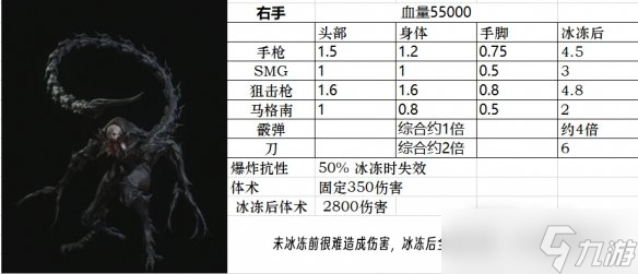 《生化危机4重制版》全小怪、精英、BOSS图鉴分享