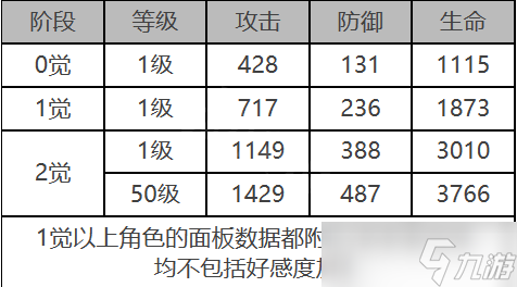 白夜极光优尼特怎么样 优尼特角色面板与装备技能数据一览