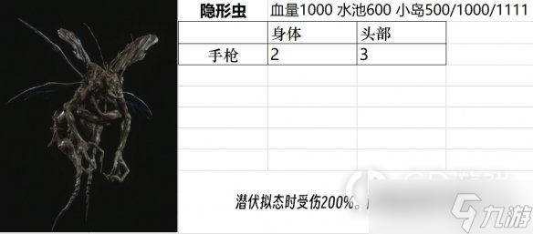 生化危機(jī)4重制版全小怪精英BOSS圖鑒詳情