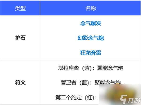 dnf110級(jí)版本女氣功畢業(yè)裝備怎么搭配-女氣功110版本裝備搭配2023
