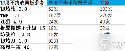 生化危机4重制版全小怪精英BOSS图鉴详情