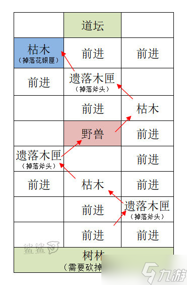 《代號鳶》雒陽據(jù)點重建攻略