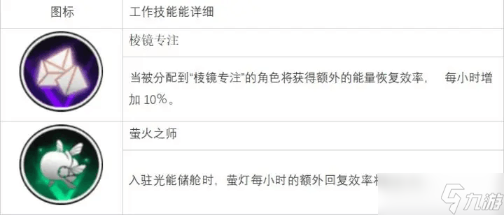 白夜极光沙利叶怎么样 白夜极光沙利叶的评价及基本情报