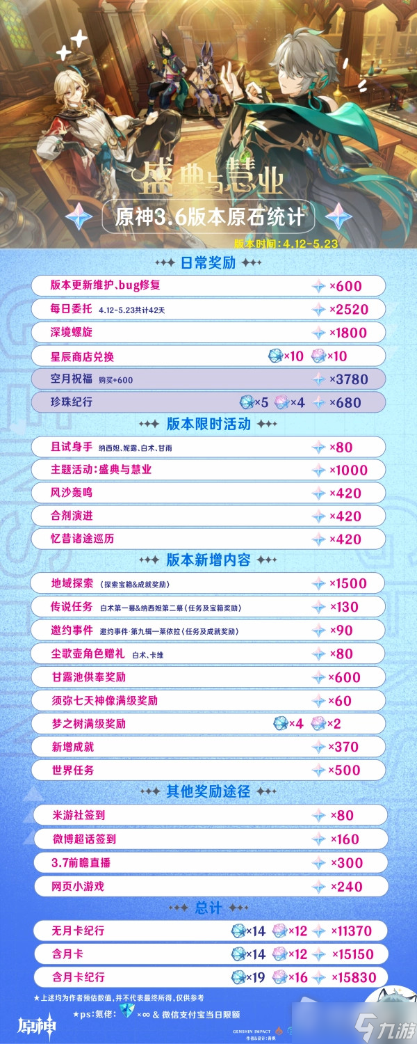 《原神》莱依拉邀约事件流程攻略