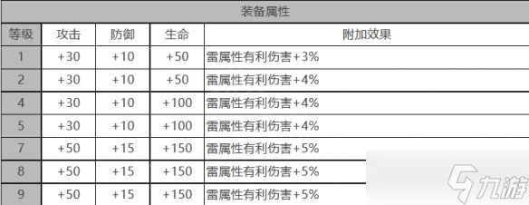 《白夜極光》巴頓芒刃怎么樣 巴頓芒刃角色面板與裝備技能數(shù)據(jù)一覽